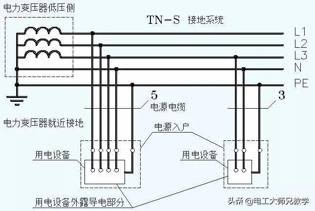零線和地線短接之后，會不會跳閘？電工必懂的理論基礎。
