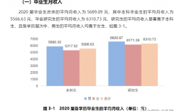 應用統計碩士就業薪水(統計學研究生畢業薪酬)