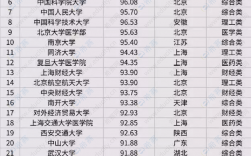 大學(xué)考研難度排名top200(考研大學(xué)排行榜)