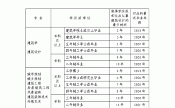 報考二建需要什么條件有哪些