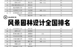 園林專業(yè)排名(園林專業(yè)最好的大學)