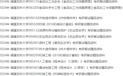 福建農林大學考研報錄比(福建農林大學最厲害三個專業)