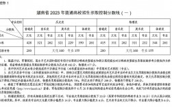 湖南高考分數線出爐(湖南農業大學最好的專業)