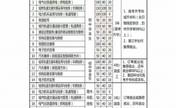 2024年重慶鐵路運輸技師學院分數(shù)線