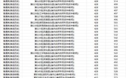 邵陽師范學校分數(shù)線