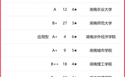 湖北工業(yè)大學(xué)專業(yè)(工業(yè)類專業(yè)有哪些專業(yè))
