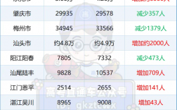 2024年廣東高考人數(shù)是多少？對招生有什么影響？