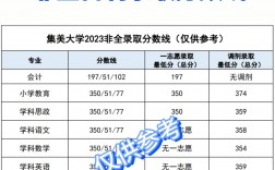 集美大學(xué)2023研究生錄取分?jǐn)?shù)線(海南師范大學(xué)研究生2024招生簡(jiǎn)章)