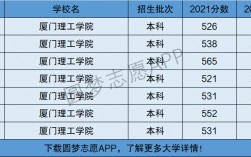 廈門(mén)理工是一本還是二本