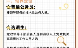選調(diào)生和公務(wù)員的區(qū)別(考選調(diào)生好還是公務(wù)員好)