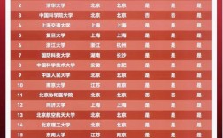985和211有什么區別