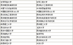 西安的大學考研哪個比較好(西安考研機構排名)
