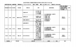 本科俄語考研適合考什么專業(yè)(俄語專業(yè)考公務員有哪些崗位)