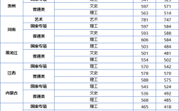 江蘇大學錄取分數(shù)線(江蘇大學算不算好一本)
