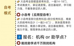 自考算學(xué)齡么