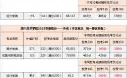 川美2023年考研校線(四川美術(shù)學(xué)院碩士研究生招生簡(jiǎn)章)