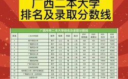 2024年廣西二本大學(xué)分數(shù)線