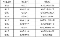 忻州研究生考試考點(忻州考研在哪幾個學校考)