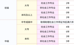2025年安徽省初級(jí)社工報(bào)考+備考詳細(xì)教程