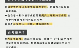 初中學歷怎么自考本科