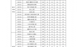 南京航空航天大學(xué)研究生錄取分?jǐn)?shù)線(南京航空航天大學(xué)考研好考嗎)