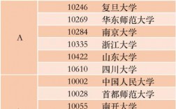 二本漢語言文學(xué)考研好考的學(xué)校(漢語言文學(xué)師范類考研方向)