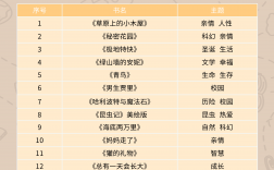 四年級(jí)必看10本課外書