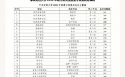 考研多少分能去中央財(cái)經(jīng)大學(xué)(中央財(cái)經(jīng)大學(xué)研究生分?jǐn)?shù)線)
