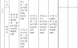 自考漢語言文學(xué)本科要考哪些課程(自考本科報(bào)名官網(wǎng)入口)