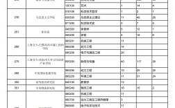 上海交通大學(xué)考研難度(金融考研學(xué)校難度排名)