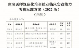 規(guī)培完考學(xué)碩怎么樣(規(guī)培期間申請(qǐng)同等學(xué)力研究生)