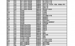 2023年廣西大學(xué)調(diào)劑專業(yè)目錄