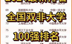 什么叫雙非院校