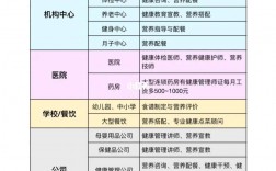 健康管理師就業前景