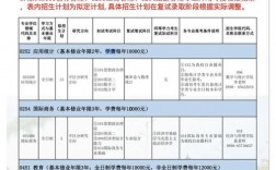 海南師范大學考研難度(一般二本建議考研學校)