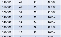 新一代電子信息技術(shù)專業(yè)碩士