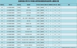 北京科技大學研招網入口登陸