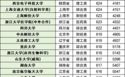 蘭州理工大學2023年研究生錄取分數線(考研究生怎么選學校和專業)