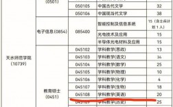 學科英語可以調劑到哪些專業(學科英語考研都考哪些科目)