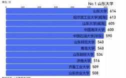 山東歷年一本線(山東歷年高考錄取分數線一覽表)