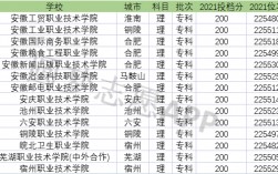 安徽十大垃圾專(zhuān)科學(xué)校(安徽大專(zhuān)排名一覽表及分?jǐn)?shù)線)