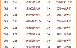 中南民族大學(xué)什么檔次