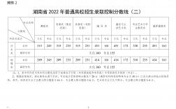 湖南高考一本分?jǐn)?shù)線(湖南上一本最低多少分)
