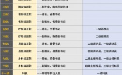 公務員工作崗位有哪些