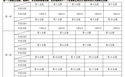 第一志愿可以填寫幾個學校
