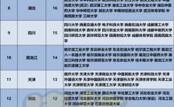 保研最多報幾個學(xué)校(外校保研是自己聯(lián)系嗎)