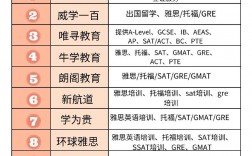 雅思培訓(xùn)線上哪家好