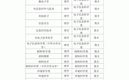 專科專業(yè)介紹(技校十大吃香專業(yè))