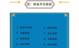 考研培訓(xùn)機構(gòu)排名前五的機構(gòu)