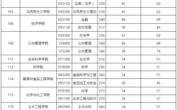 貴州大學研究生分數(shù)線(測試適合我的考研院校)